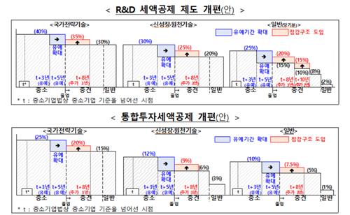 [기획재정부 제공. 재판매 및 DB금지]