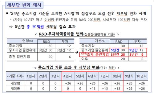 [기획재정부 제공. 재판매 및 DB금지]