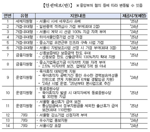 인센티브 안 [서울시 제공. 재판매 및 DB 금지]