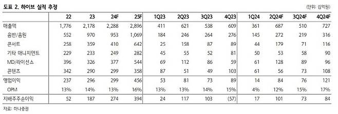 (사진=하나증권)