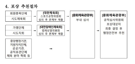 자료=문체부 제공.