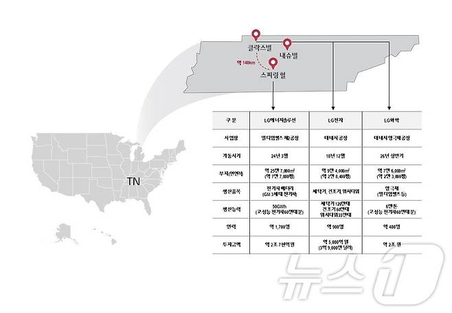 미국 테네시주에 위치한 LG그룹 공장 지도 및 현황표.