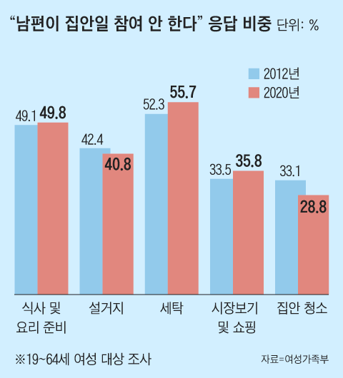 그래픽=조선디자인랩 이연주