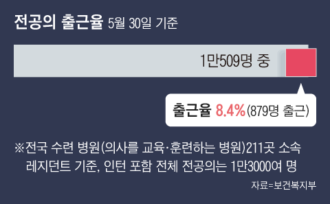 그래픽=이철원