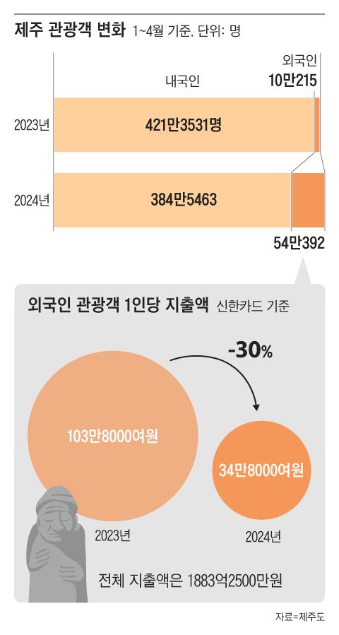 그래픽=조선디자인랩 한유진