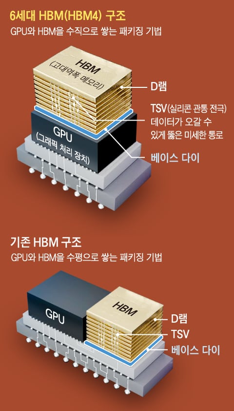 그래픽=백형선