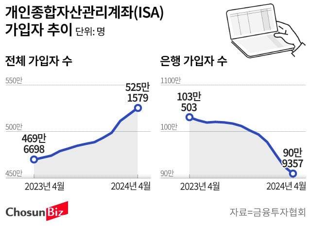 그래픽=손민균