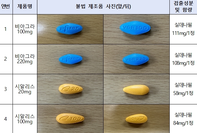 가짜 불법 발기부전치료제 사진과 시험 결과. 식품의약품안전처