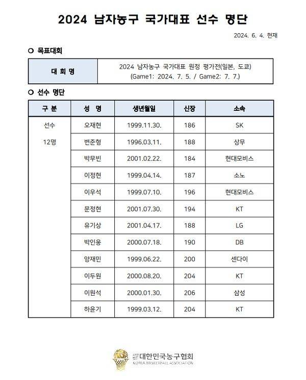 2024 남자농구 국가대표 선수 명단 / 사진=대한민국농구협회 제공