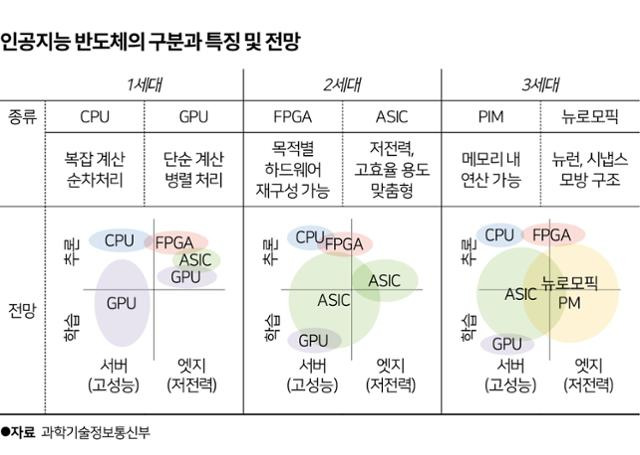 그래픽=송정근 기자