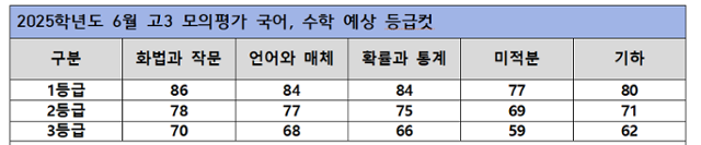 EBSi 제공