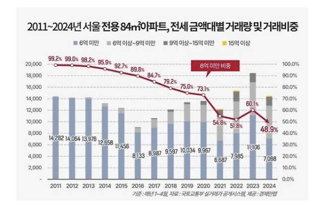 경제만랩 제공