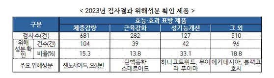 식약처