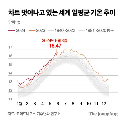 김주원 기자