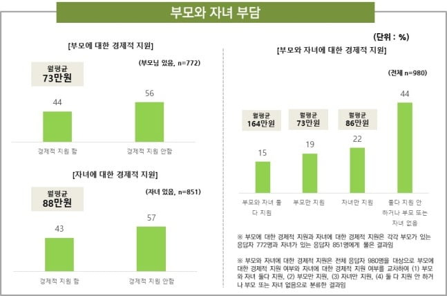 /자료=돌봄과미래 제공