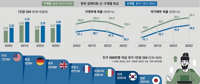 6신구계열경제지표76컬