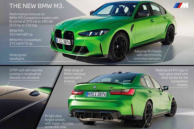 2025 BMW M3