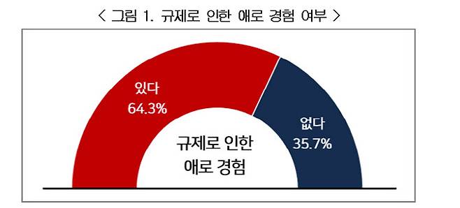 (자료=한국경영자총협회)