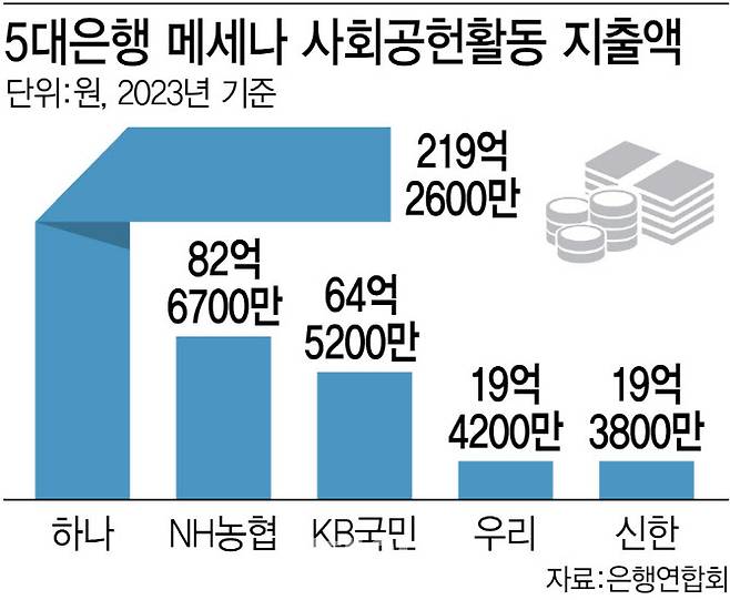 [그래픽=이데일리 김정훈 기자]