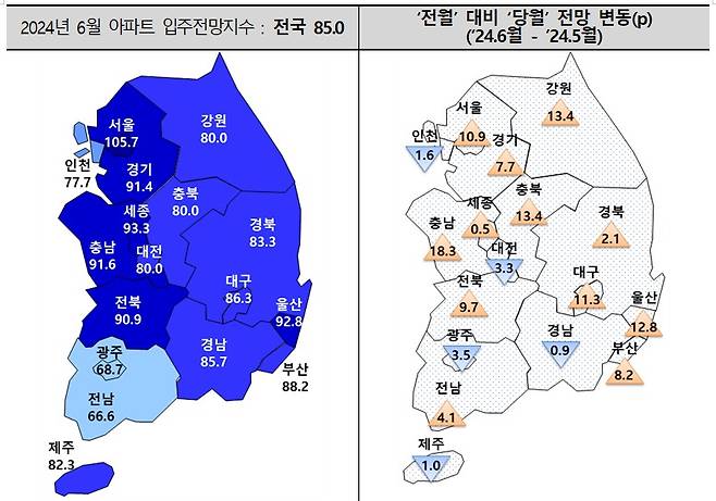 2024년 6월 아파트 입주전망지수.(주택산업연구원 제공)