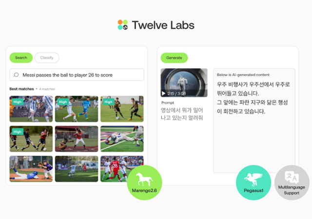 트웰브랩스에서 개발한 영상 AI '페가수스'와 '마렝고' 화면. 트웰브랩스 제공