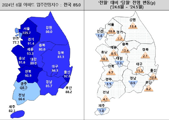 6월 아파트 입주전망지수와 지역별 전월 대비 전망 변동치 [사진=주택산업연구원]