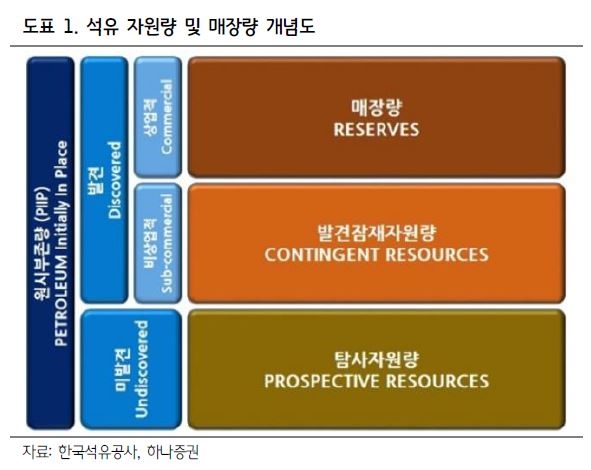 하나증권 리서치센터 자료