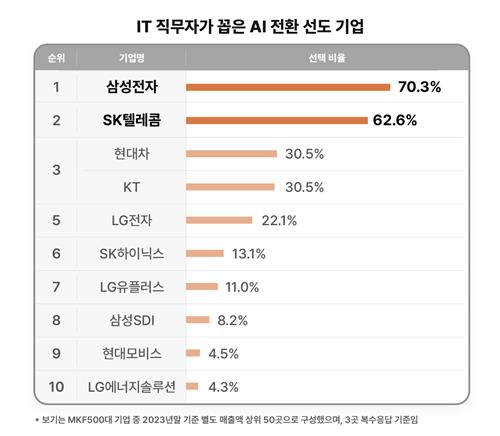 [출처 리멤버 리서치 서비스. 재판매 및 DB 금지]