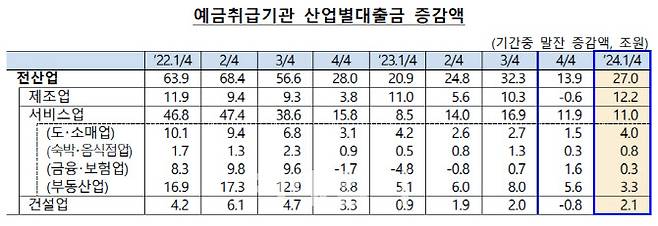 자료=한국은행