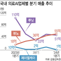 [그래픽=이데일리 김정훈 기자]