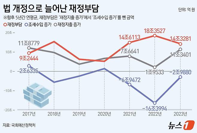 ⓒ News1 양혜림 디자이너