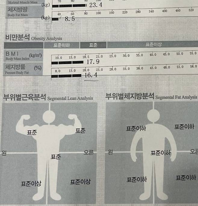 사진캡처=최준희 SNS