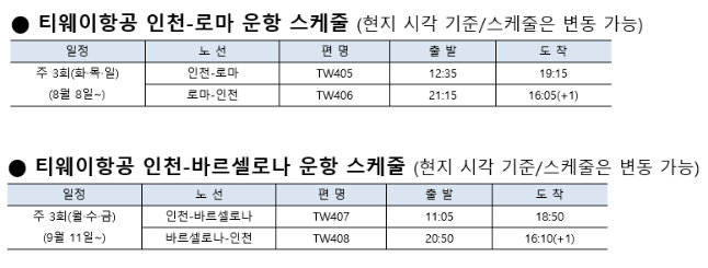 티웨이항공 인천-로마·인천 바르셀로나 운항 스케줄ⓒ티웨이항공