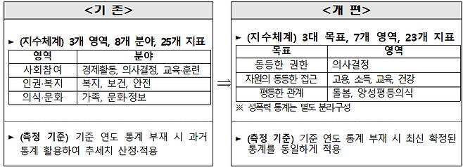 /자료제공=여성가족부