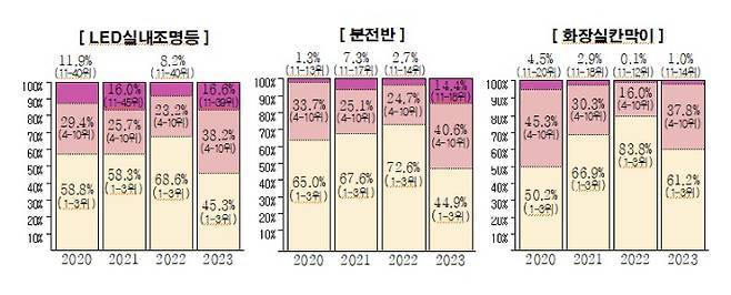 경북교육청 제공