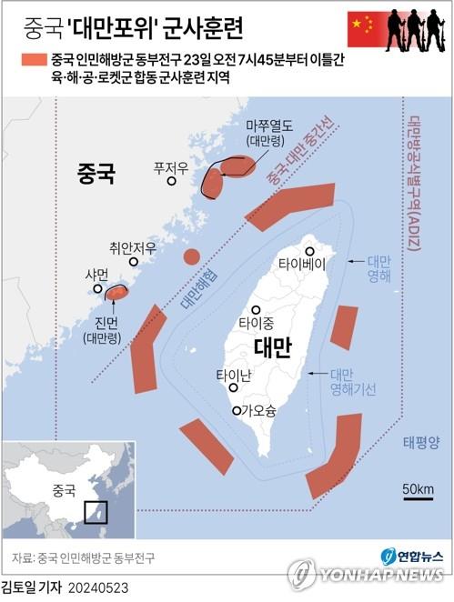 [그래픽] 중국 대만포위 군사훈련 '연합리젠(利劍)- 2024A 연습' (서울=연합뉴스) 김토일 기자 = 중국군이 라이칭더 대만 총통 취임식이 진행된 지 사흘 만에 대만을 사실상 포위하는 대규모 군사훈련에 돌입했다.
    대만 역시 곧바로 군 병력을 투입해 대응에 나서 대만해협을 둘러싼 양안간 군사적 긴장이 고조되고 있다.
    kmtoil@yna.co.kr
    페이스북 tuney.kr/LeYN1 X(트위터) @yonhap_graphics