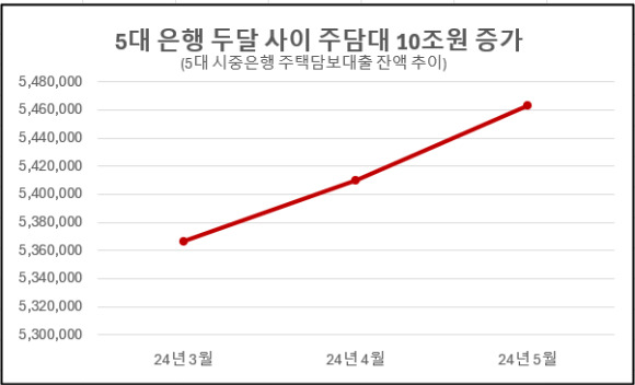 [자료=각 사]