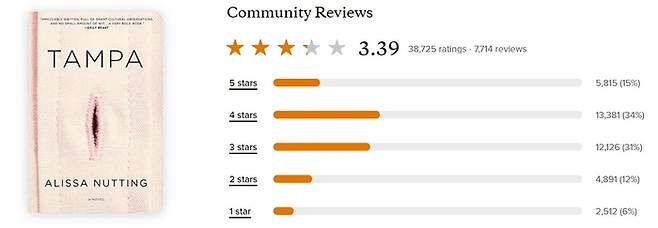 세계 최대 서평사이트 굿리즈닷컴에서 소설 ‘탬파’에 평점을 매긴 참여자 수는 4만 명에 육박합니다. 한국에선 유명한 작가도, 유명한 소설도 아니지만 해외에선 상당한 독자층을 형성했습니다. 불륜 성관계를 다룬 이 외설스러운 소설은 표지의 상징부터 의미심장합니다. [굿리즈닷컴 캡처]