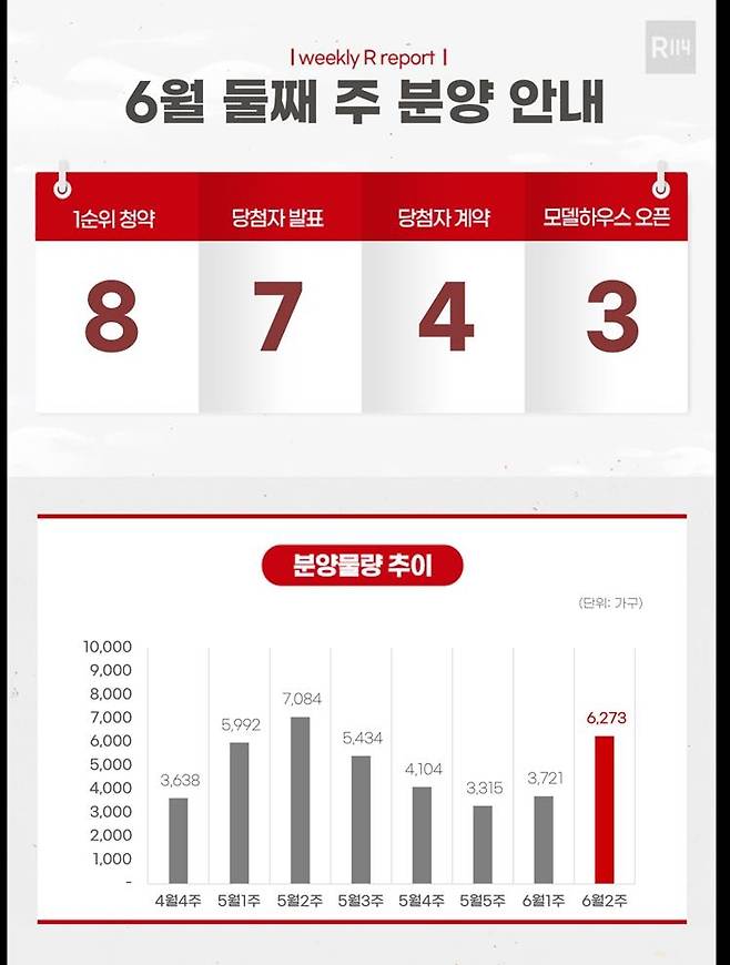 6월 둘째주 분양 물량 [부동산R114 제공. 재판매 및 DB 금지]