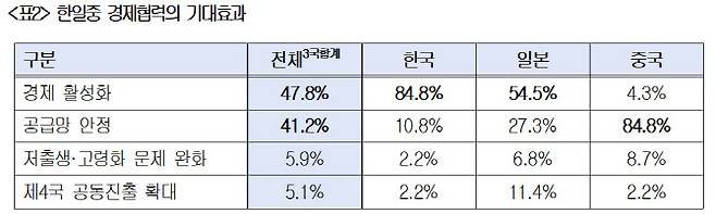 (출처=대한상의)