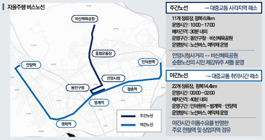 KT가 안양시와 협업해 구축한 자율주행 버스 노선. KT 제공