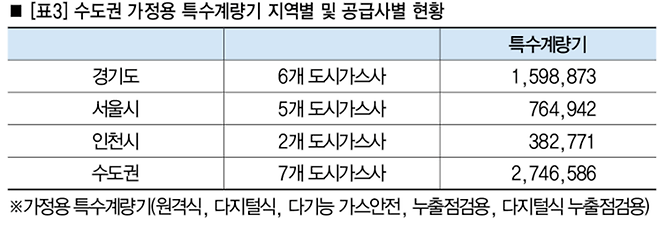 생각보다 많은 도시가스 공급업체 .jpg