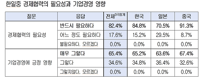 대한상공회의소 제공