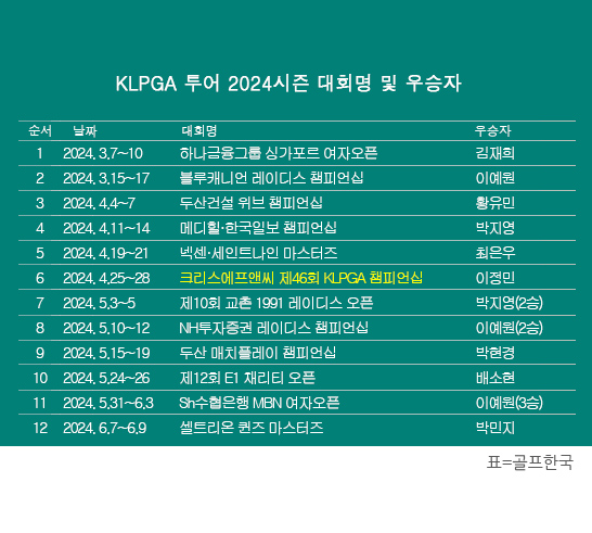 2024년 한국여자프로골프(KLPGA) 투어 셀트리온 퀸즈 마스터즈 골프대회 우승을 차지한 박민지 프로. 표=골프한국