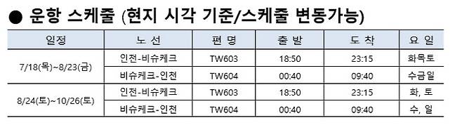 (사진=티웨이항공)