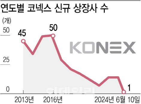 [그래픽=이데일리 김정훈 기자]