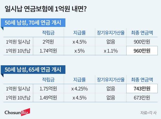 그래픽=정서희