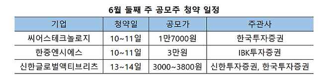 ⓒ한국거래소