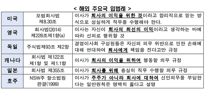 ⓒ한국경제인협회