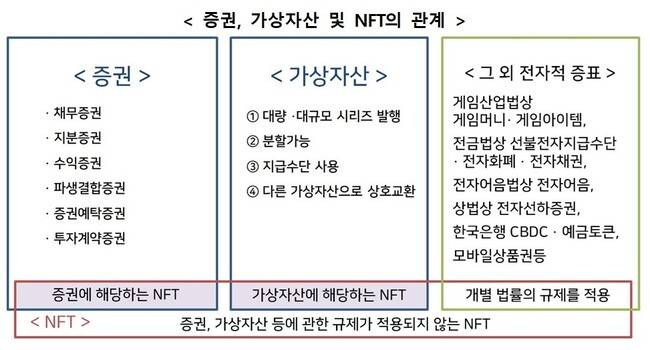 금융위원회 제공